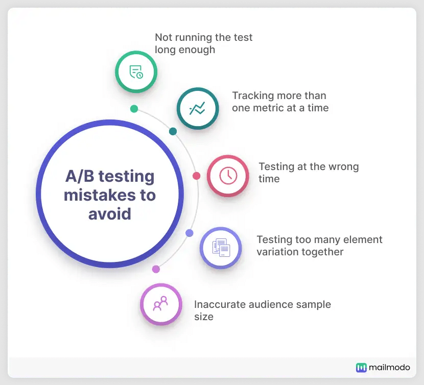 Email Marketing A/B Test Mistakes