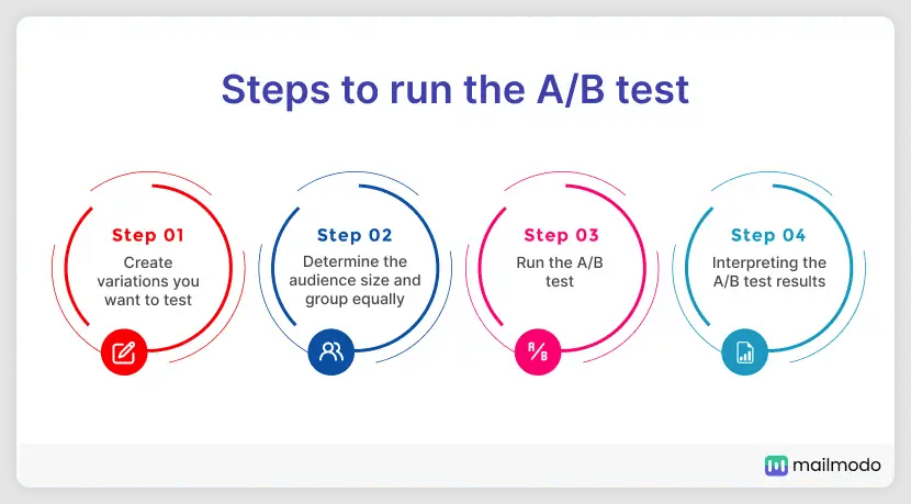 Email Marketing A/B Test