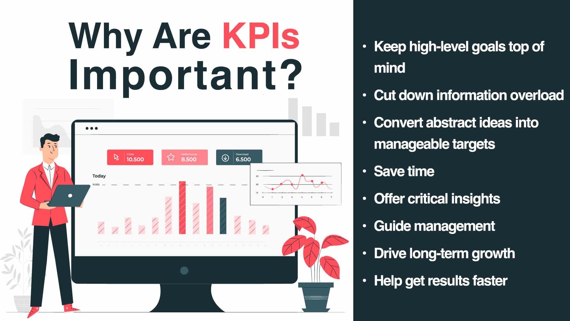 Why Are KPIs Important?